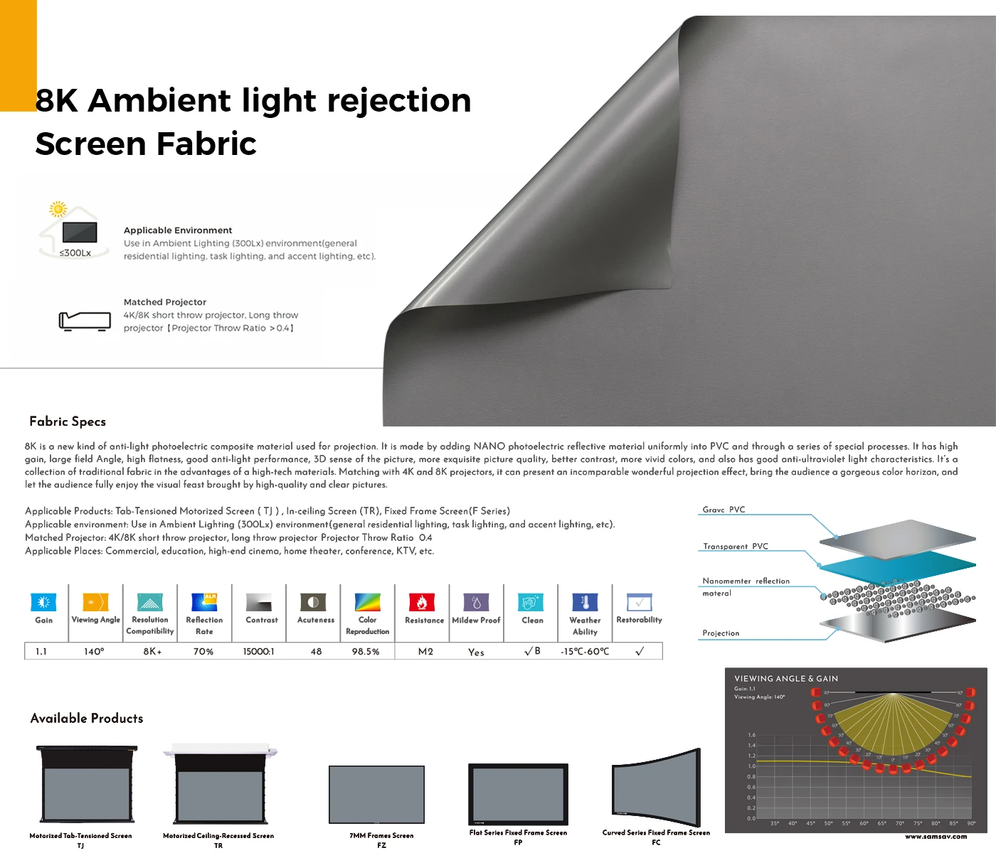 Проекционный экран SCREENPRO 92-100 дюймов ALR, серый для видеопроектора с коротким/длинным ходом HD 4K, отражающий экран 16: 9