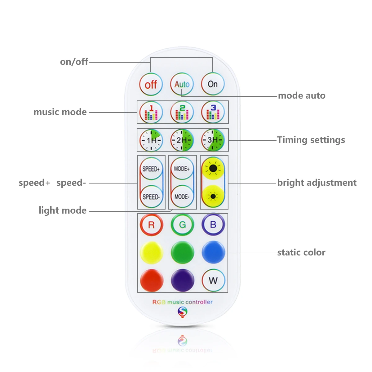 Аксессуары Для Светодиодных Лент RGB WiFi Контроллер 12V Tuya Smart Life App Голосовое Управление Работа С Alexa Google Home