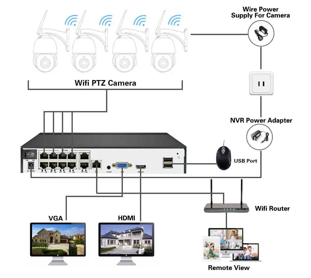 8-Мегапиксельная HD WiFi PTZ-Прожекторная Камера Наружного Обнаружения Человека С Двусторонним Аудио Цветным Ночным Видением CCTV 4K 10CH POE NVR Система Xmeye